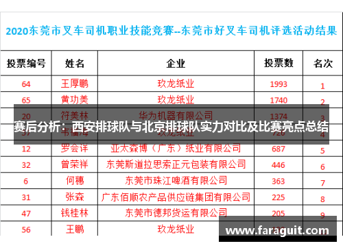 赛后分析：西安排球队与北京排球队实力对比及比赛亮点总结